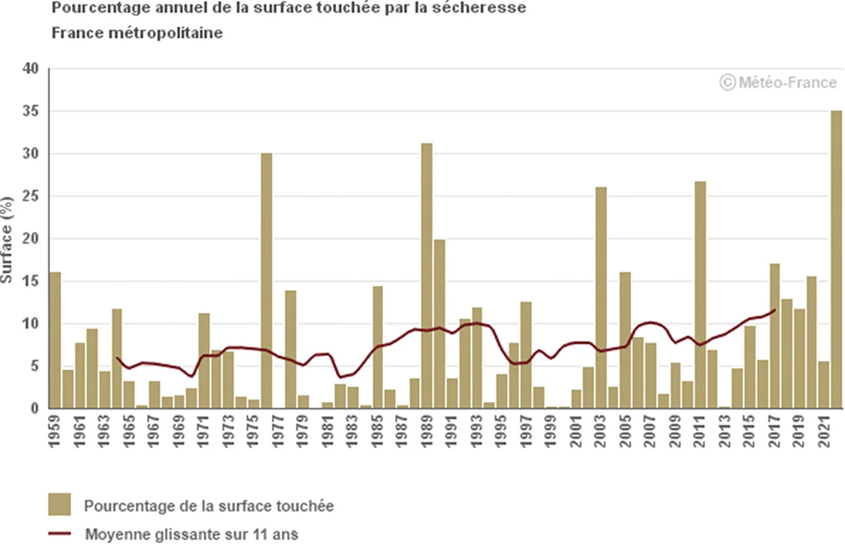 Sécheresse et retrait-gonflement des argiles — fissures maison en Hérault